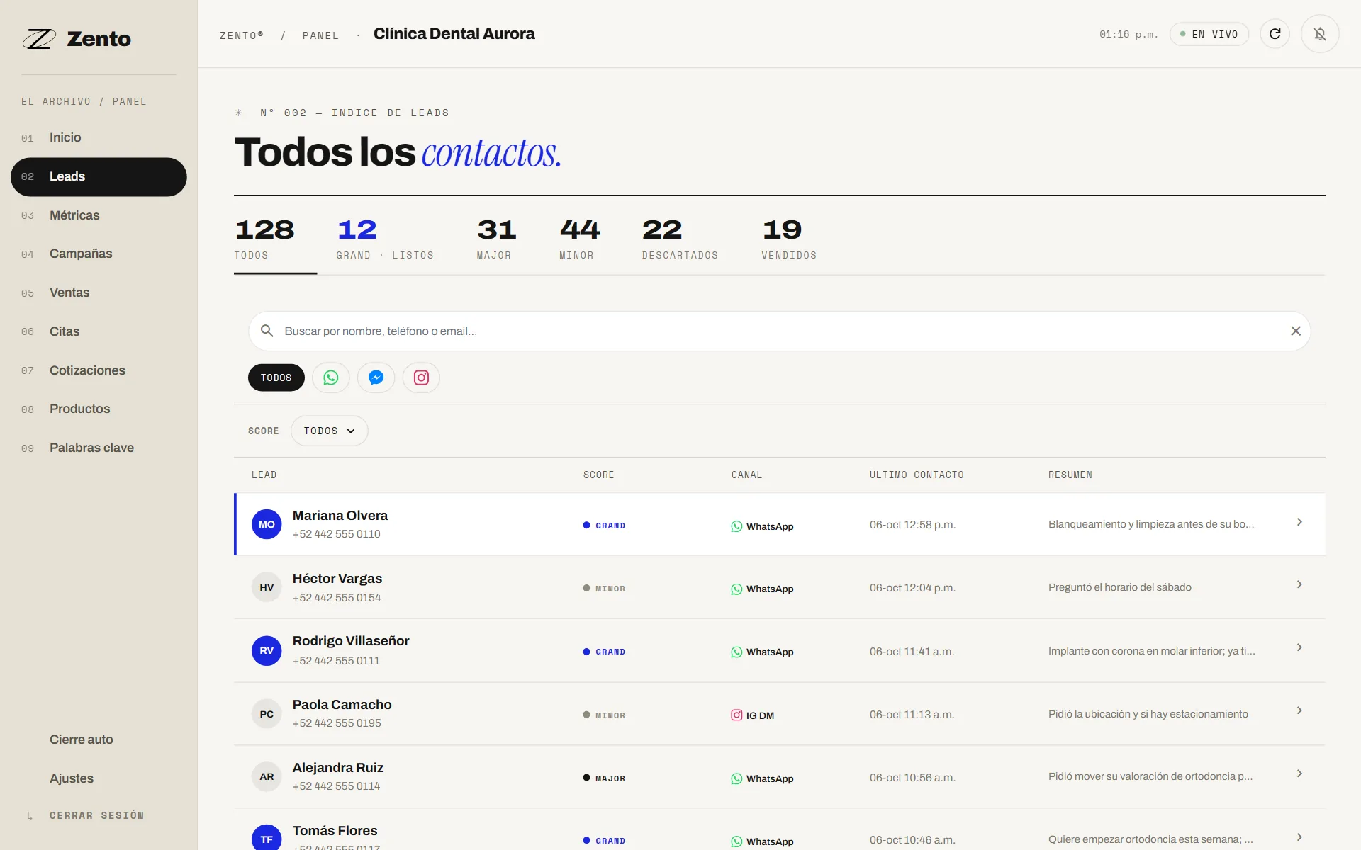 Lista de leads clasificados por potencial, con filtros por canal.